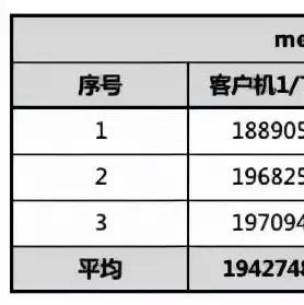 云服务器内存大小区别，云服务器内存大小，影响性能的关键因素及选择指南