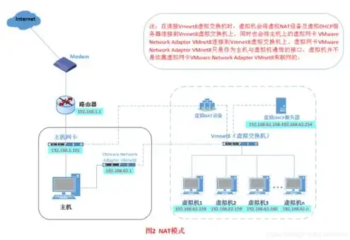 怎么设置联网服务器连接，详细解析，如何轻松设置联网服务器，实现高效稳定的数据传输