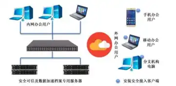 网站服务器的作用是什么，网站服务器，承载网络世界的基石