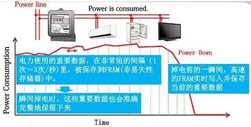 对象存储是什么产品，揭秘对象存储设备厂家，引领存储技术新潮流的领军企业