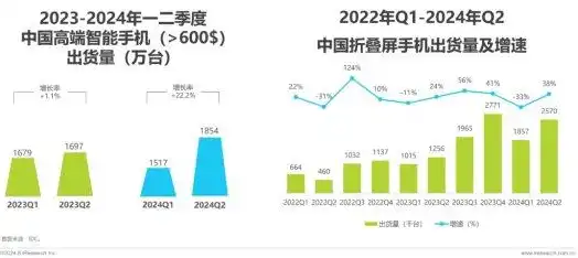 云服务器，云服务器，揭秘其核心优势与未来发展趋势