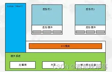 kvm内存虚拟化，深入解析KVM虚拟机内存虚拟化技术及其内存不足解决方案