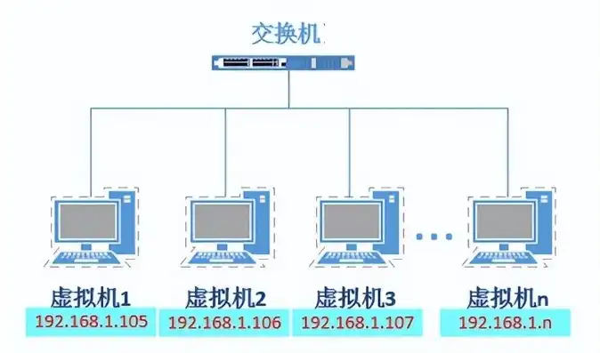 多台电脑共用一个主机原理图，多台电脑共用一个主机的原理与实践