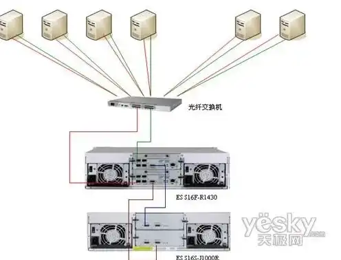 多台电脑共用一个主机原理图，多台电脑共用一个主机的原理与实践