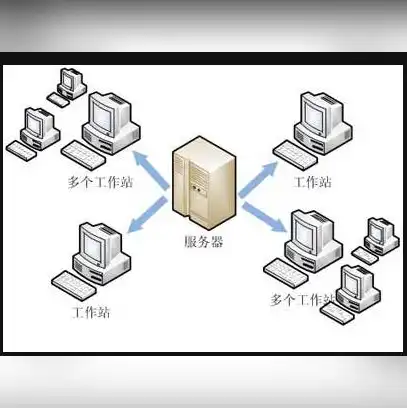 如何让服务器运行多套系统程序，深入解析，如何在服务器上高效运行多套操作系统