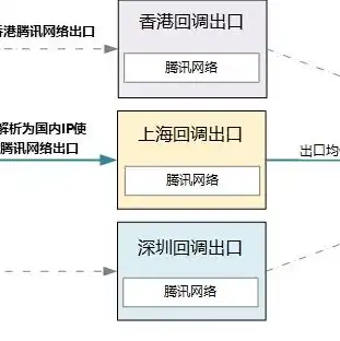 一台服务器可以有多个ip吗手机，一台服务器可以配置多个IP地址？详解IP地址配置与使用技巧