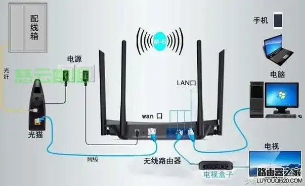 主机小主机连接电视方法，一网打尽，大主机与小主机的电视连接方法详解及实战技巧