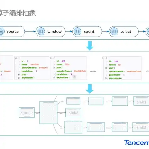 腾讯云的cos对象存储怎么用不了，腾讯云COS对象存储使用指南，入门、实操与常见问题解答