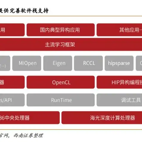 便宜的云服务器知乎推荐，2023年知乎热门推荐，性价比极高的云服务器，助力您的业务腾飞！