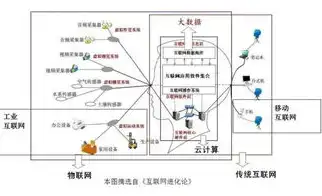 物联网和云服务的关系，物联网与云服务，深度融合推动智能时代发展