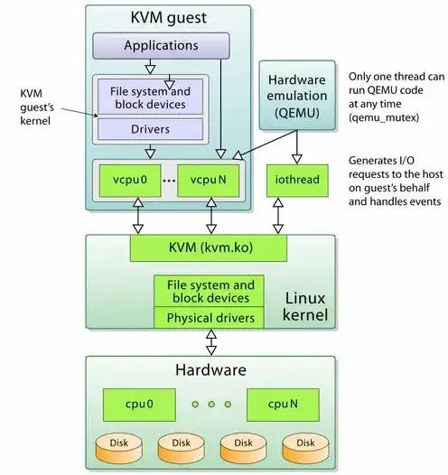 kvm 备份，KVM虚拟机备份解决方案，全方位保障虚拟环境安全与稳定