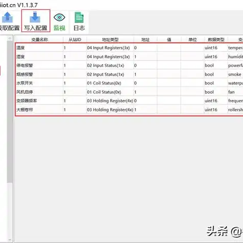 云服务器需要什么硬件配置，云服务器硬件配置指南，全面解析云服务器所需硬件配置及优化建议