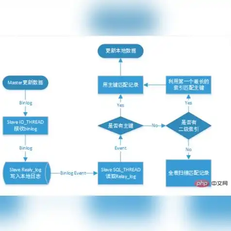 自己云服务器怎么复制代码，高效复制代码至自己云服务器，一站式操作指南