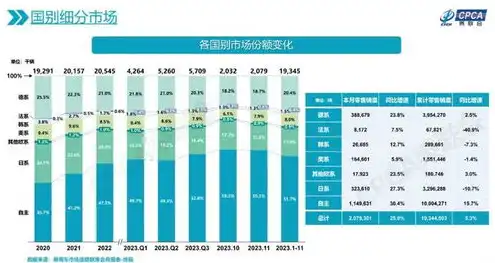 全球服务器销量排行榜，2023全球服务器销量排行榜，中国品牌崛起，英特尔、AMD三分天下