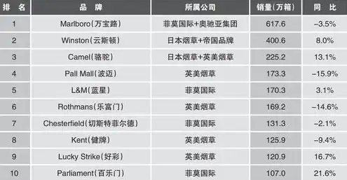 全球服务器销量排行榜，2023全球服务器销量排行榜，中国品牌崛起，英特尔、AMD三分天下