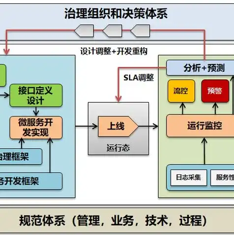 云服务到底是什么，揭秘云服务，定义、原理、应用与未来展望