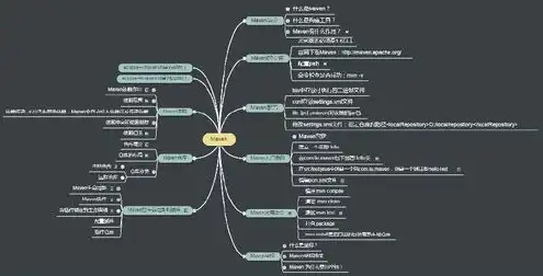 java服务器开发，深入解析Java服务器开发，架构设计、关键技术与实践案例