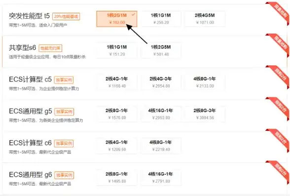 阿里云抢占式服务器收费，阿里云抢占式服务器详细介绍及购买指南