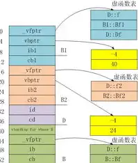 属于对象存储的可选档位有哪些，深入解析对象存储的可选档位，功能、优势与适用场景