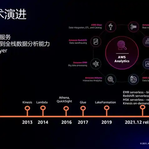 云服务器是软件吗，云服务器，揭秘其本质、类型及在当今科技领域的广泛应用