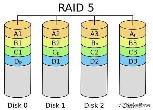 服务器重新装系统要做raid吗怎么弄，服务器重新装系统，是否要做RAID及操作指南详解