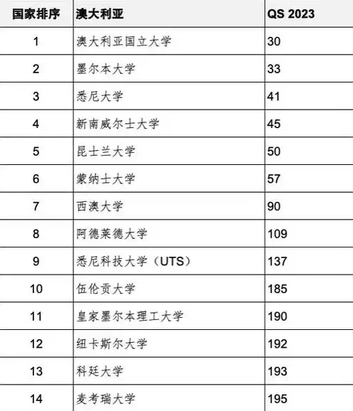 服务器供应商排名前十，2023年度全球服务器供应商排名解析，解析行业翘楚，展望未来发展