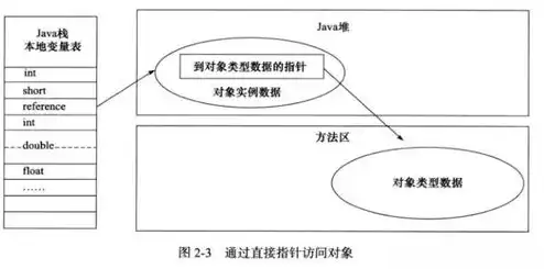 vmware虚拟机时间锁定不变，深入解析VMware虚拟机时间锁定策略及其应用