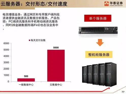 云计算虚拟服务器是什么，云计算虚拟服务器，技术原理、应用场景与未来发展趋势