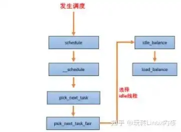 服务器负载均衡是什么意思呀，深入解析服务器负载均衡，原理、应用与优化策略