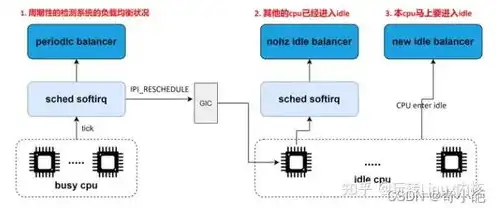 服务器负载均衡是什么意思呀，深入解析服务器负载均衡，原理、应用与优化策略