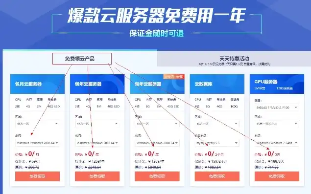 云服务器一年多少钱?，云端新起点，仅需99元！探索云服务器的一年之旅