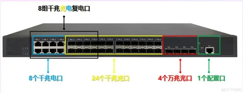 云服务器配置怎么选择路由器端口，云服务器配置选择路由器端口的全面指南