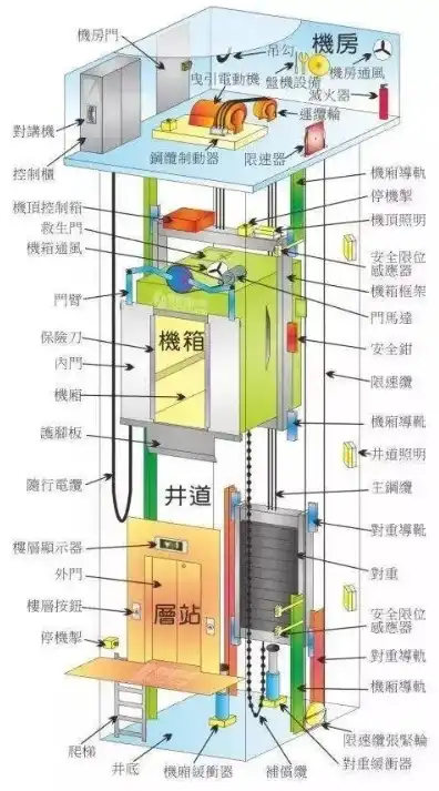 电梯主机详解图片高清，电梯主机详解，揭秘现代电梯核心部件的工作原理与构造