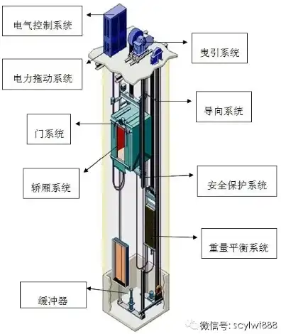 电梯主机详解图片高清，电梯主机详解，揭秘现代电梯核心部件的工作原理与构造