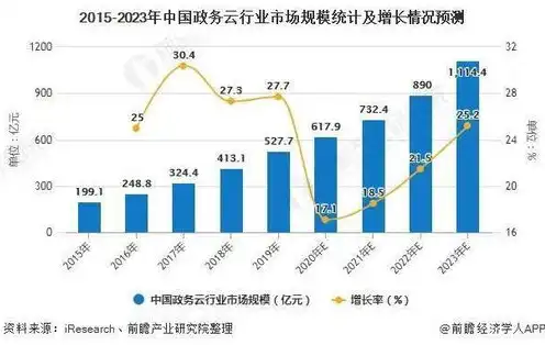 香港云服务器外贸现状分析，香港云服务器外贸市场分析，机遇与挑战并存，未来发展可期