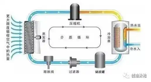 水冷主机跟空气源热泵区别是什么，水冷主机与空气源热泵的区别，技术原理、性能与适用场景的深度解析