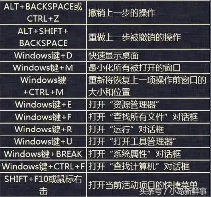 怎么关主机快捷键命令，电脑关机快捷键全解析，快速关机的必备技能