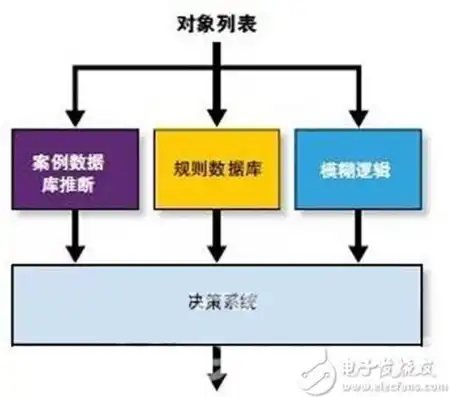 对象存储技术，深入解析对象存储技术，原理、应用与未来发展趋势