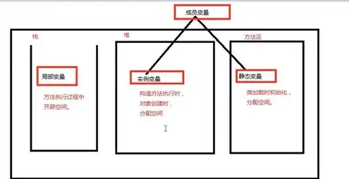 对象存储包括哪些类型有哪些类别呢，深入解析对象存储，类型与类别详述