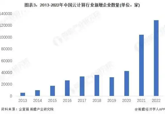 国内云服务器排名榜单，2023年度中国云服务器排名榜单，揭秘行业领军企业及发展趋势