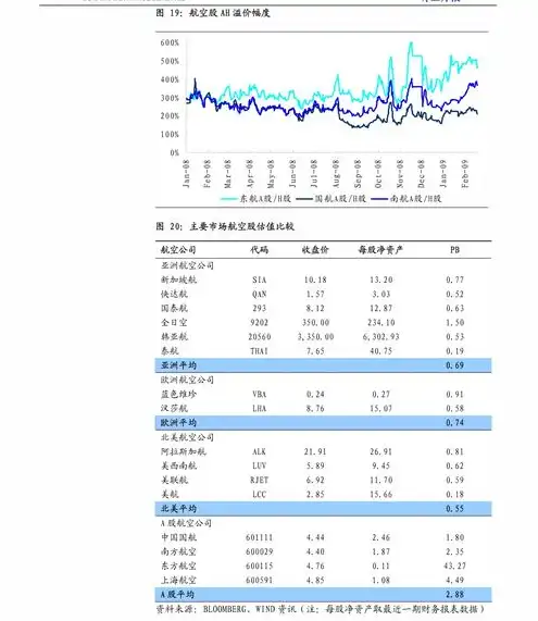 中国电信服务器价格表图片，深度解析中国电信服务器价格表，性价比与配置一览无余