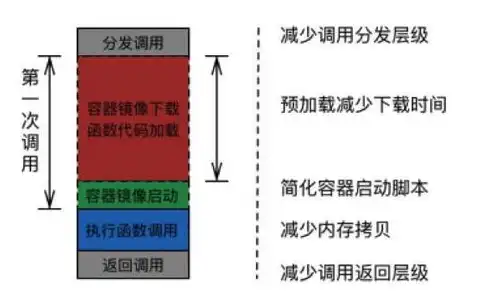 云服务器空间容量，云服务器空间大小解析，选择合适容量的关键因素及实用技巧