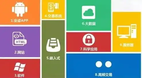 javaweb应用服务器有哪些，Java Web应用服务器的种类与特点分析