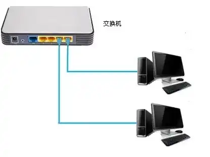 一个主机怎么用两个电脑上网，一机两用，探索主机同时连接两个电脑的多种方案