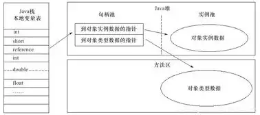 对象存储的速度是指什么，深入解析对象存储速度，影响因素与优化策略探讨