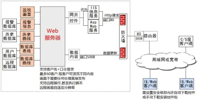 计算机网络中WWW浏览器与Web服务器遵循的协议与技术解析