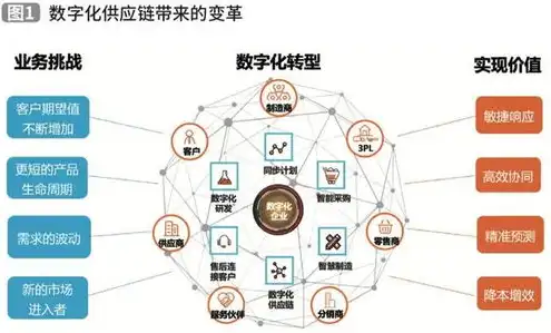 云空间和云服务有什么区别，云空间与云服务，揭秘两者之间的本质区别与联系