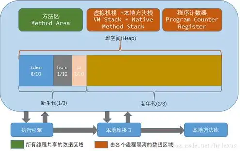 s3对象存储下载，深入解析S3对象存储，下载、使用与优化技巧