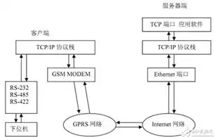 异速联安装服务器步骤，异速联服务器安装教程，从基础到高级，全方位解析